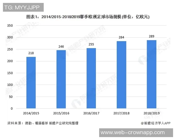 五大联赛争冠形势分析：英超领先优势明显意甲竞争激烈西甲德甲法甲差距各异